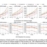 This AI Paper Introduces ‘Shortest Majority Vote’: An Improved Parallel Scaling Method for Enhancing Test-Time Performance in Large Language Models