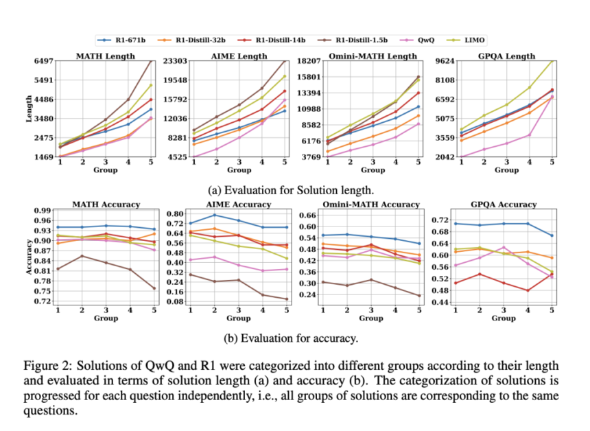 This AI Paper Introduces ‘Shortest Majority Vote’: An Improved Parallel Scaling Method for Enhancing Test-Time Performance in Large Language Models