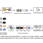 Transforming Speech Generation: How the Emilia Dataset Revolutionizes Multilingual Natural Voice Synthesis