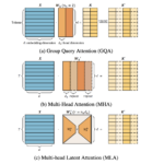 TransMLA: Transforming GQA-based Models Into MLA-based Models