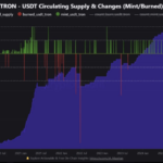 Tron Social Dominance Climbs As USDT Balance Nears ATH