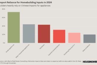 Trump paused tariffs, but homebuilders still see long-term risk