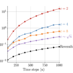 University of Bath Researchers Developed an Efficient and Stable Machine Learning Training Method for Neural ODEs with O(1) Memory Footprint