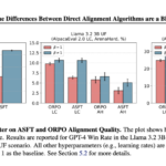 Unraveling Direct Alignment Algorithms: A Comparative Study on Optimization Strategies for LLM Alignment