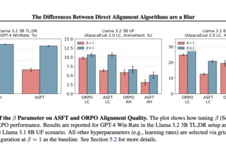 Unraveling Direct Alignment Algorithms: A Comparative Study on Optimization Strategies for LLM Alignment