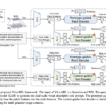 ViLa-MIL: Enhancing Whole Slide Image Classification with Dual-Scale Vision-Language Multiple Instance Learning