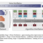 Vintix: Scaling In-Context Reinforcement Learning for Generalist AI Agents