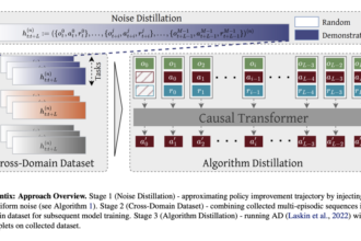 Vintix: Scaling In-Context Reinforcement Learning for Generalist AI Agents