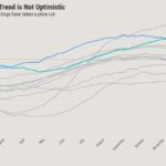 Weak demand is forcing more home sellers to reduce their asking price