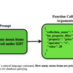 Weaviate Researchers Introduce Function Calling for LLMs: Eliminating SQL Dependency to Improve Database Querying Accuracy and Efficiency