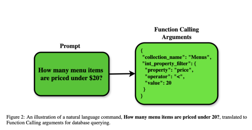 Weaviate Researchers Introduce Function Calling for LLMs: Eliminating SQL Dependency to Improve Database Querying Accuracy and Efficiency