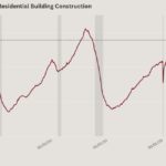 Will higher inflation and mortgage rates create a recession?