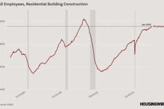 Will higher inflation and mortgage rates create a recession?