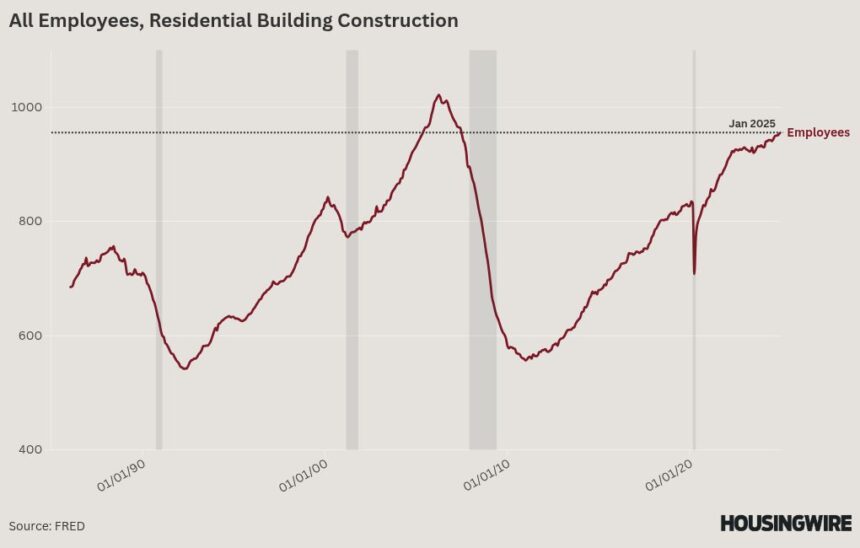 Will higher inflation and mortgage rates create a recession?