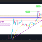 XRP At Critical Juncture As Price Restests 21 EMA – Details