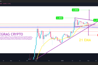 XRP At Critical Juncture As Price Restests 21 EMA – Details