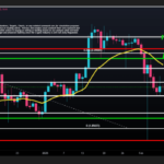 XRP Bull Targets $2.80 Breakout — Key Levels To Consider