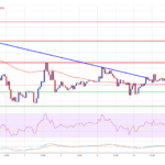 XRP Price Attempts a Turnaround—Can It Break Free from Resistance?