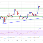 XRP Price Breaks Out—Is a Bigger Rally on The Horizon?