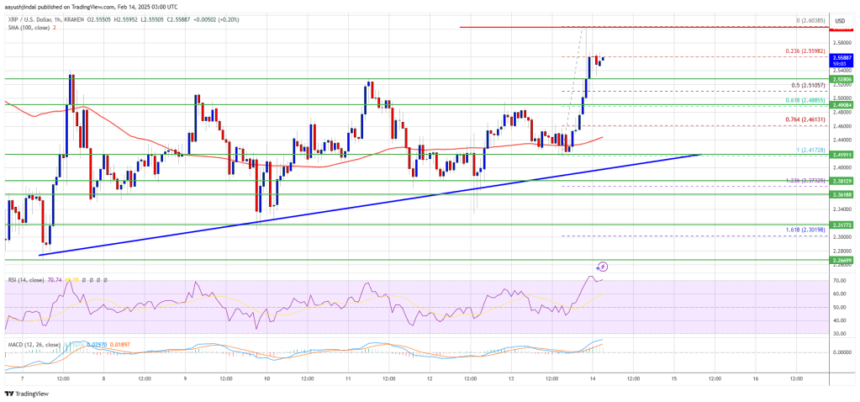 XRP Price Breaks Out—Is a Bigger Rally on The Horizon?