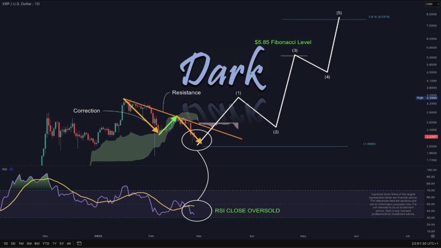 XRP Price Crash Almost Over—Analyst Says $8 Is Next