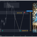 XRP Price Eyes 40% Gains, Analyst Reveals The ‘Best Level’ To Buy And Hold