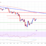 XRP Price Moves Higher—But Is This Just a Temporary Bounce?