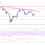 XRP Price Tests Critical Barrier: Will Bulls Lose Steam?