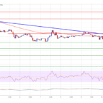 XRP Price Uptrend Hits a Snag—Is a Fresh Increase Still Possible?