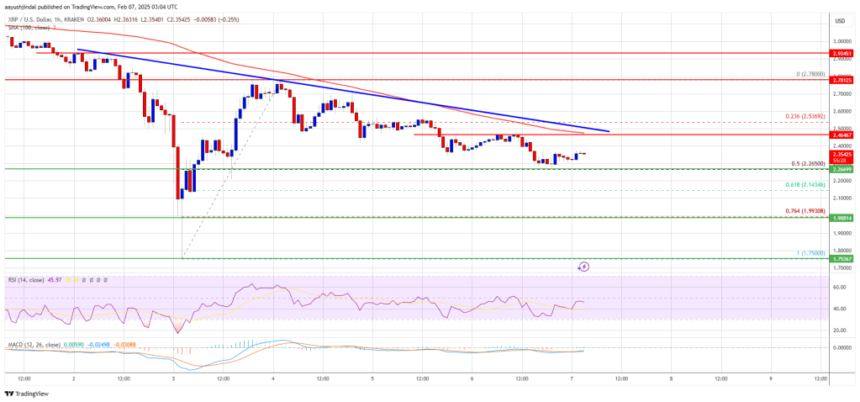 XRP Price Weakens Gradually: Can It Find Support?