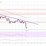 XRP Price Wobbles at $2.00—Will Bulls Step In to Save The Week?