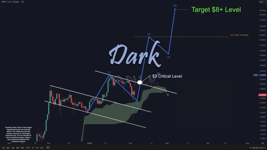 XRP To Hit $8 In The ‘Upcoming Days,’ Predicts Crypto Analyst