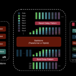 Zyphra Introduces the Beta Release of Zonos: A Highly Expressive TTS Model with High Fidelity Voice Cloning