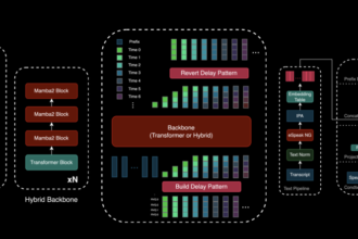 Zyphra Introduces the Beta Release of Zonos: A Highly Expressive TTS Model with High Fidelity Voice Cloning