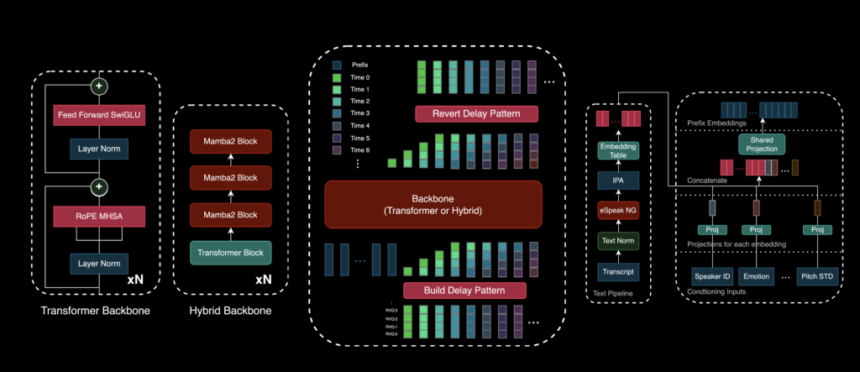 Zyphra Introduces the Beta Release of Zonos: A Highly Expressive TTS Model with High Fidelity Voice Cloning