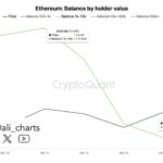 130,000 Ethereum Moved Off Exchanges – Bullish Signal?