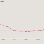 2025 labor market holds key for mortgage rates