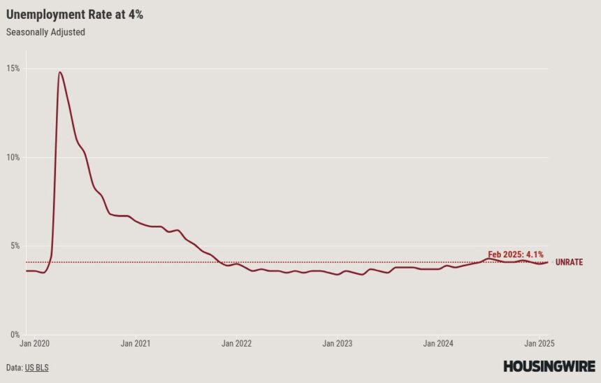 2025 labor market holds key for mortgage rates