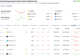 3 Crypto Coins That Could Rally 100% Ahead of Fed’s Interest Rate Decision Next Week