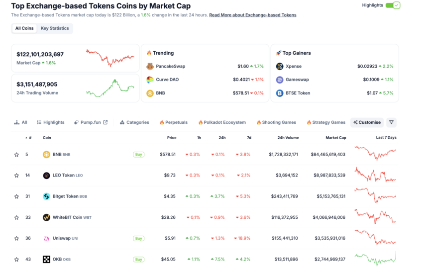 3 Crypto Coins That Could Rally 100% Ahead of Fed’s Interest Rate Decision Next Week