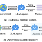 A-MEM: A Novel Agentic Memory System for LLM Agents that Enables Dynamic Memory Structuring without Relying on Static, Predetermined Memory Operations