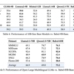 Alibaba Released Babel: An Open Multilingual Large Language Model LLM Serving Over 90% of Global Speakers