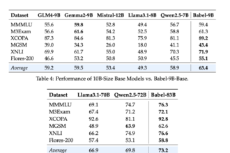 Alibaba Released Babel: An Open Multilingual Large Language Model LLM Serving Over 90% of Global Speakers