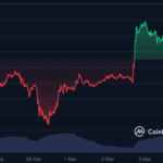 Are Crypto Presales a Safe Haven Amid Trump’s Trade War and Recession Fears?bit