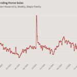 Are expensive building materials hurting the DC housing market?