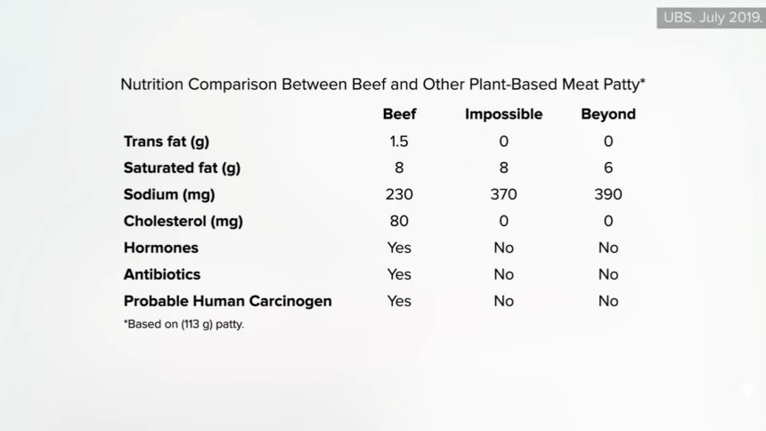 Are Plant-Based Meats Good for Us?