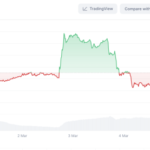 As Trump Buys More Crypto, Could these Crypto Presales Mimic $WLFI?