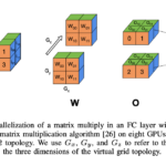 AxoNN: Advancing Large Language Model Training through Four-Dimensional Hybrid Parallel Computing