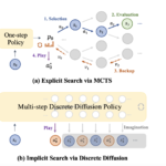 Beyond Monte Carlo Tree Search: Unleashing Implicit Chess Strategies with Discrete Diffusion