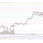 Bitcoin Bull Run Isn’t Over: Cathie Wood Predicts $1.5 Million